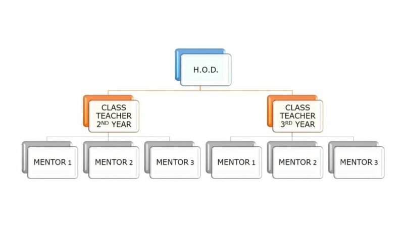 2.-Department-structure (2)